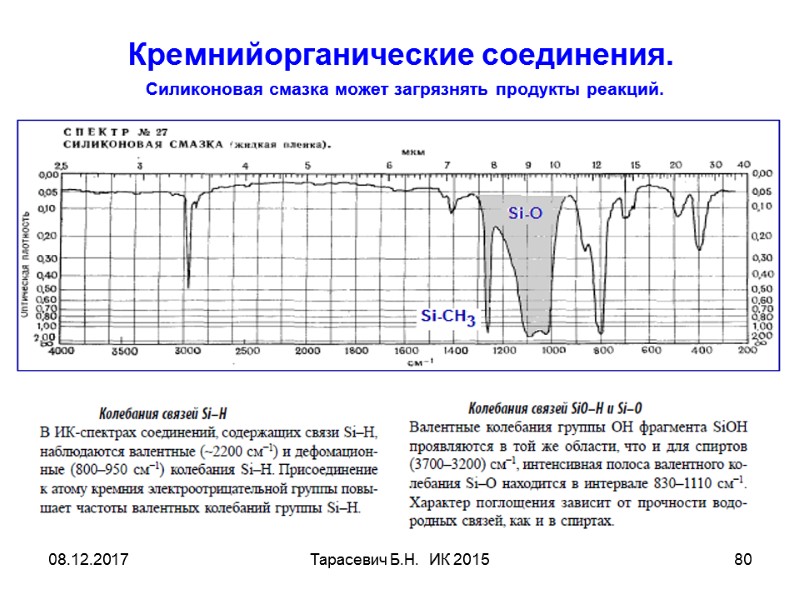 08.12.2017 Тарасевич Б.Н. ИК 2015 80 Кремнийорганические соединения. Силиконовая смазка может 08.12.2017 Тарасевич Б.Н. ИК 2015 80 Кремнийорганические соединения. Силиконовая смазка может
